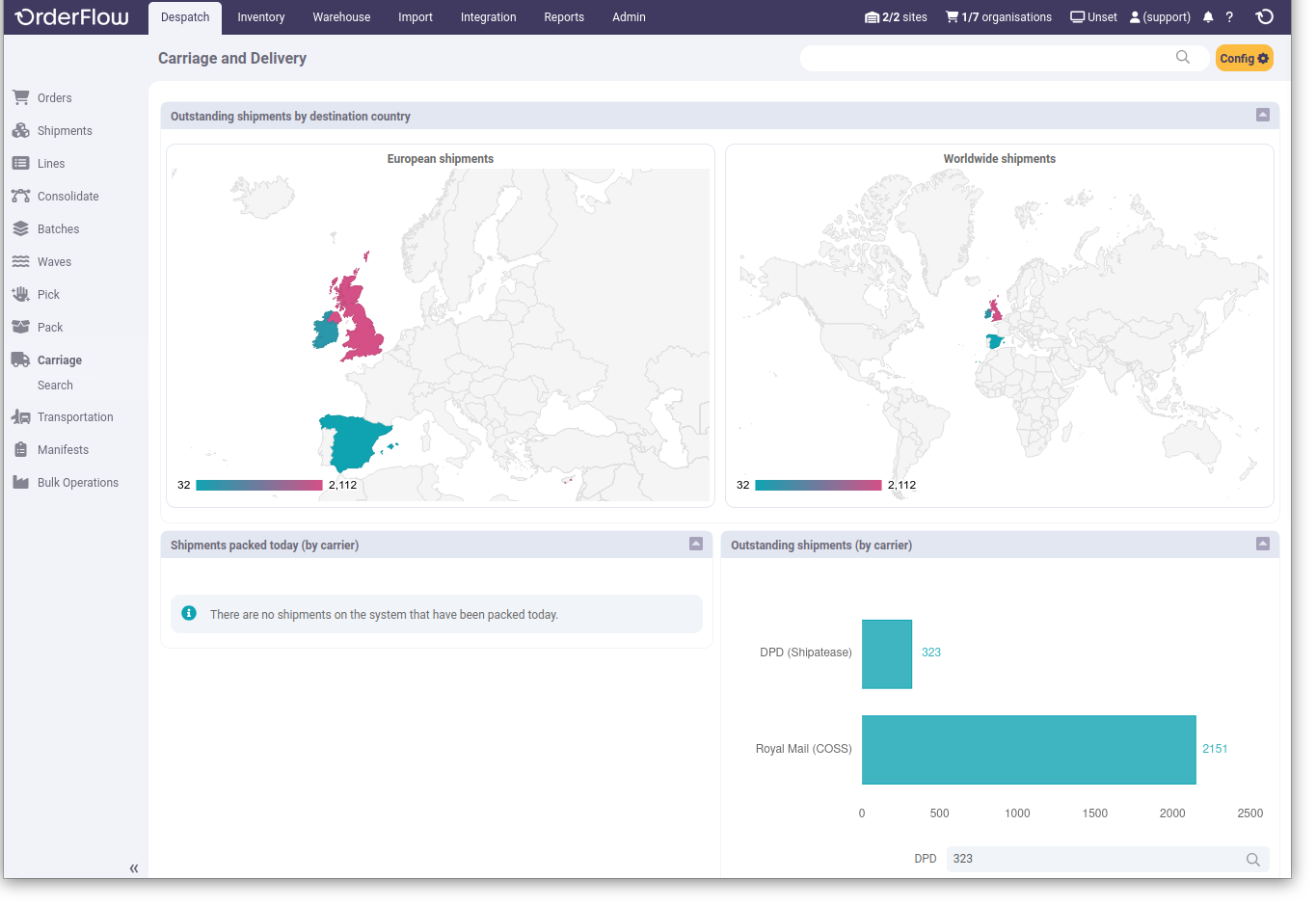 Carriage And Delivery Dashboard