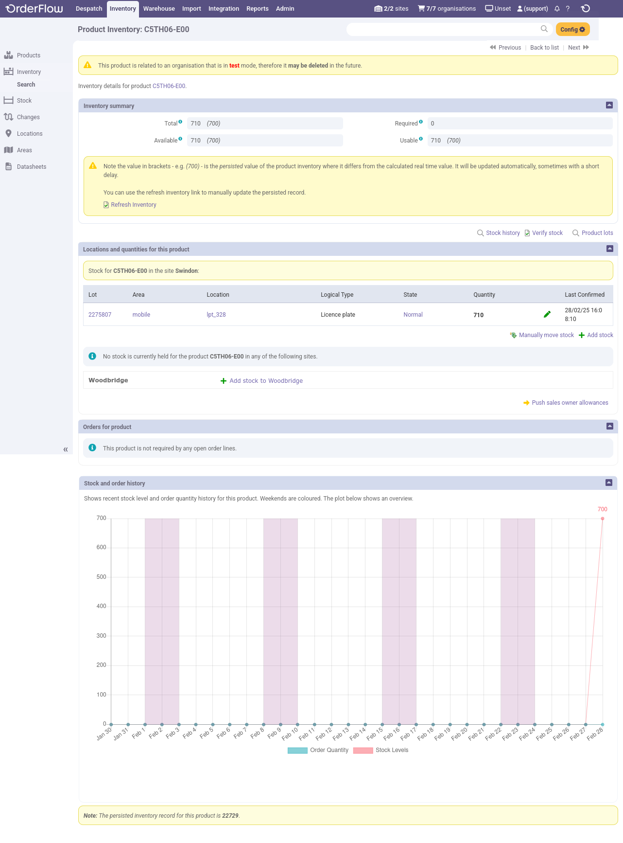 OrderFlow Stock Push 1