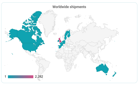 Shipment volumes by country