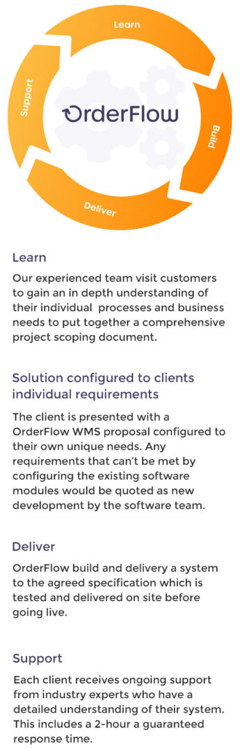 orderflow infographic