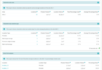 Warehouse volumetrics dashboard