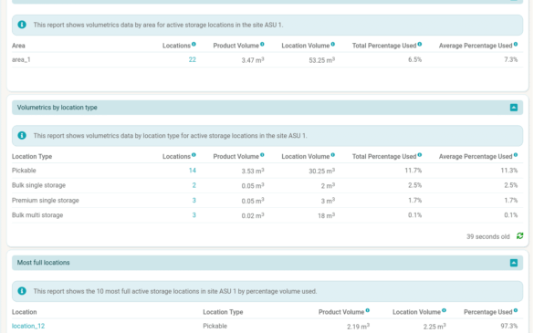 Warehouse volumetrics dashboard