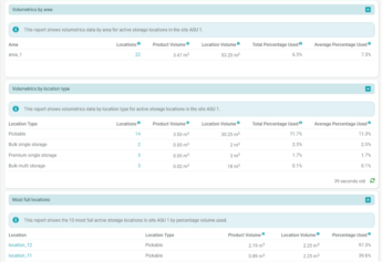 Warehouse volumetrics dashboard